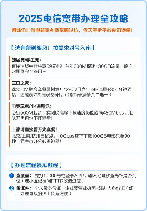 2025电信宽带办理全攻略 宽带办理全攻略亲测避坑指南 隐藏福利