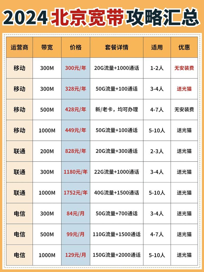 2024北京宽带攻略汇总 宽带 北京宽带 北京移动宽