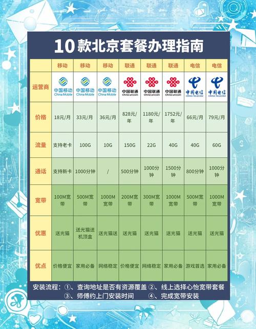 北京宽带套餐推荐选对套餐网速飞起