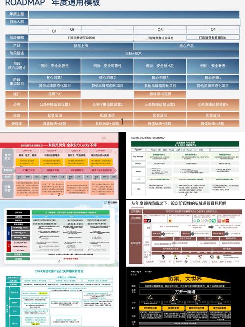 2025roadmap模板大全好牛