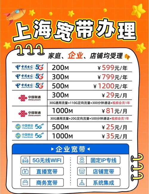 2025年宽带套餐选择多多电信联通移动三家运营商各有千秋几耨