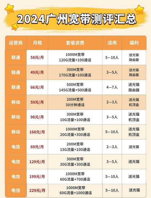 广州电信优惠全攻略：2025年套餐、宽带、活动怎么选最划算？