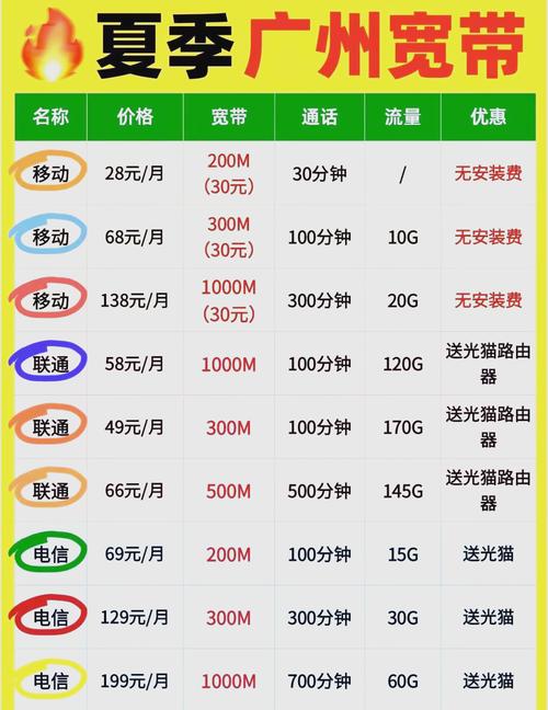 广州宽带套餐大比拼哪家最划算