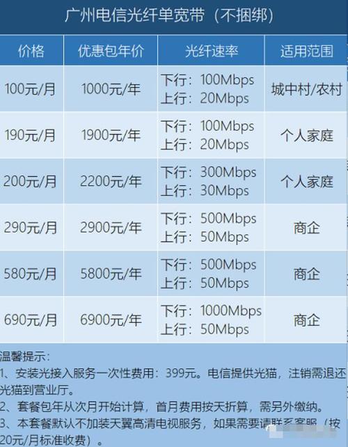 广州电信宽带套餐价格表2025单宽带和融合套餐对比