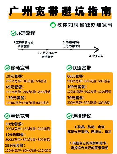 广州宽带避坑指南省钱攻略大揭秘