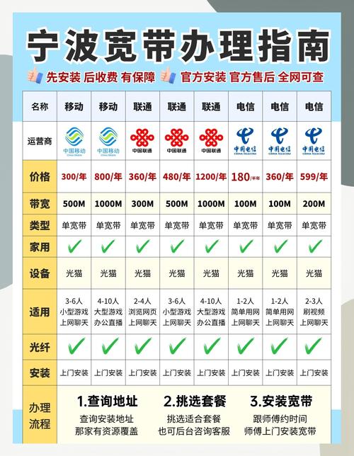 宁波宽带省钱攻略别再被割韭菜了