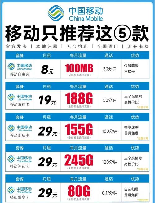 2025年移动流量卡办理全攻略