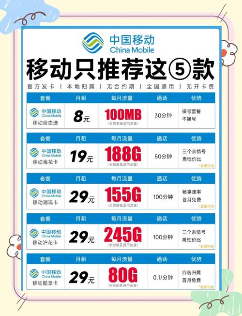 2025年移动流量卡推荐快来看看