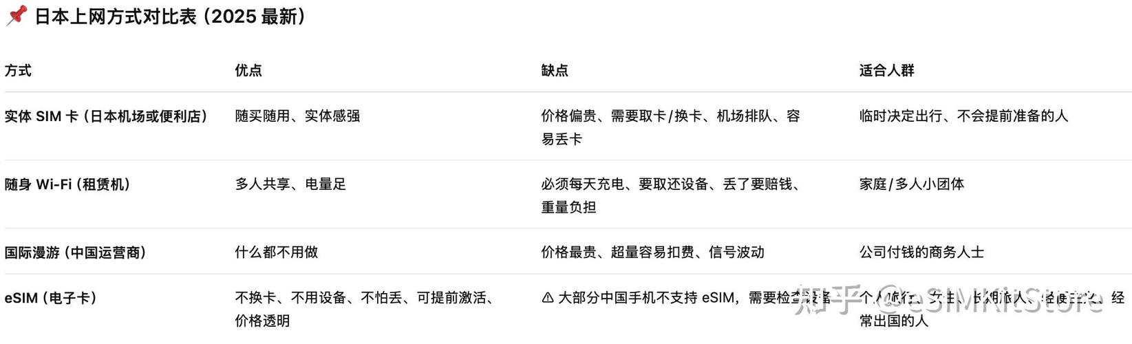 2025 日本上网终极攻略sim 卡随身 wi