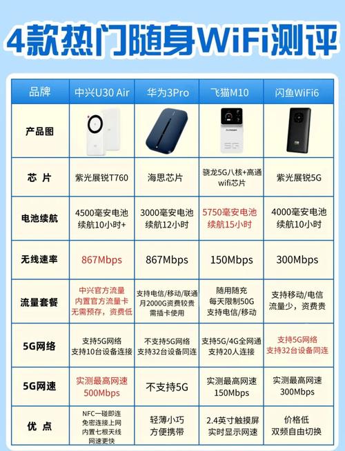 这款随身wifi内置了七根天线信号接收能力超强实测网速高达500mbps