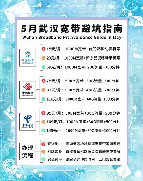 武汉宽带避坑指南15元套餐详解