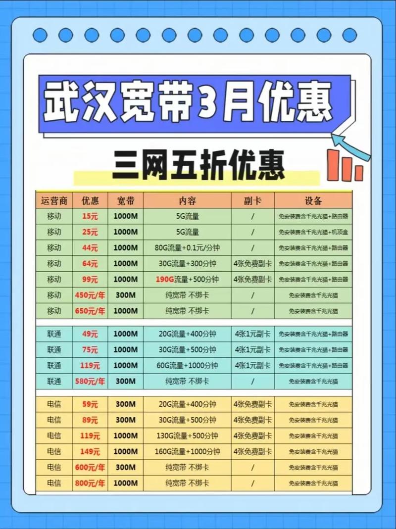 武汉宽带攻略封神移动联通电信优惠全在这速码