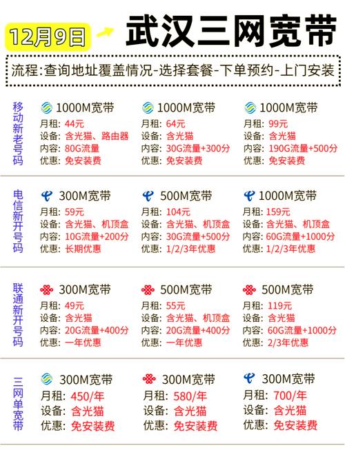 武汉宽带办理攻略避坑指南和优惠套餐详解
