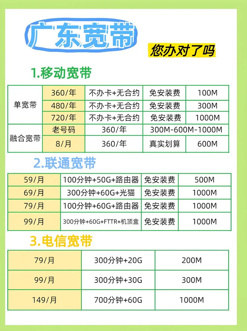 宽带办理避坑指南 1 明确需求日常仅浏览网页看视频