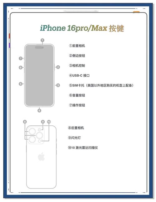 每次给爸妈用手机总是要一遍遍教特别是iphone