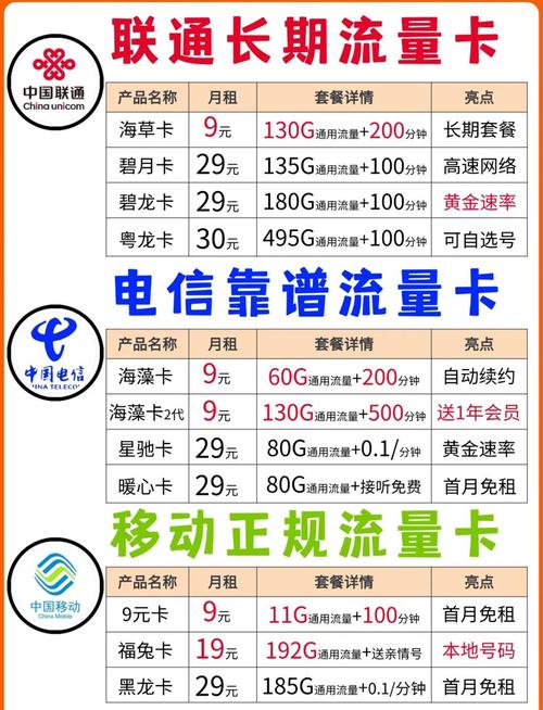 笔记本无线上网卡资费套餐全攻略：选对套餐省一半钱测避坑指南