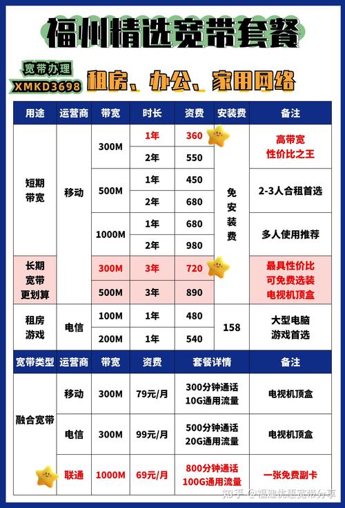 2025福州电信移动联通最新宽带资费