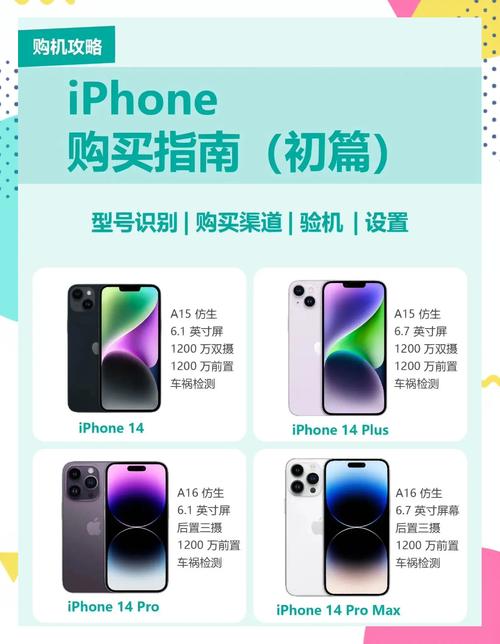 大家好今天给大家带来一份详细的iphone购买指南从型号识别到设置