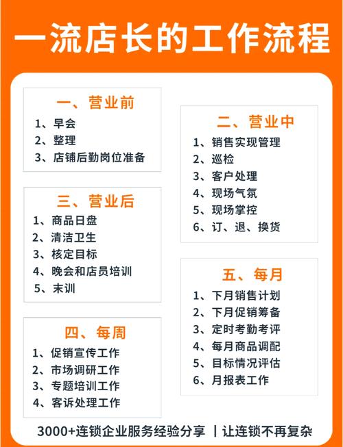 店长必备打造高效门店的10个关键流程  一营业前准备 早会
