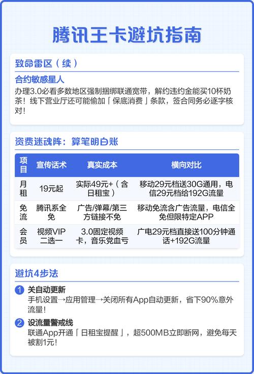 腾讯王卡2025深度测评：测避坑指南+三档套餐对比，省流量还得看它