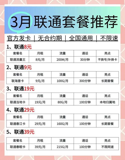 流量套餐避坑指南：2025年实测高性价比套餐，这样选不花冤枉钱