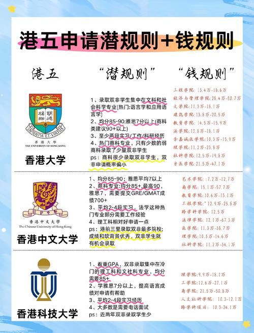 不看后悔港五申请潜规则大揭秘  想要去香港留学