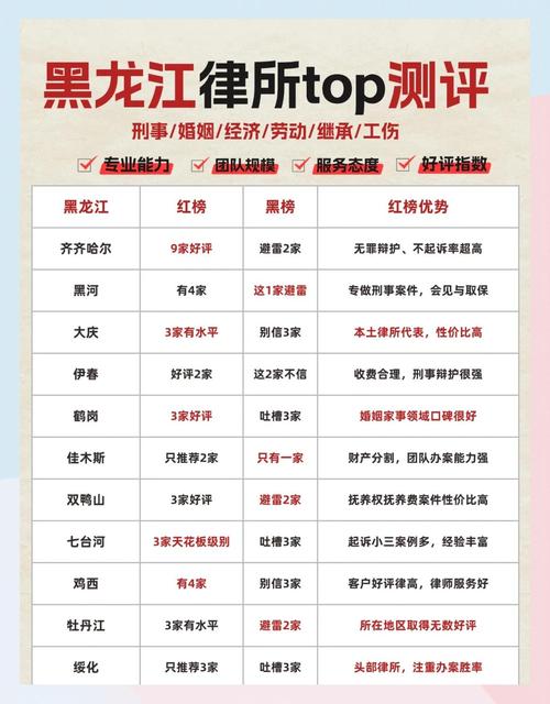 黑龙江律所推荐避坑指南与选择技巧