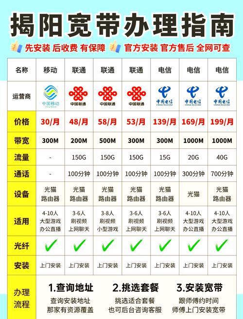 宽带办理不踩坑指南省钱又省心