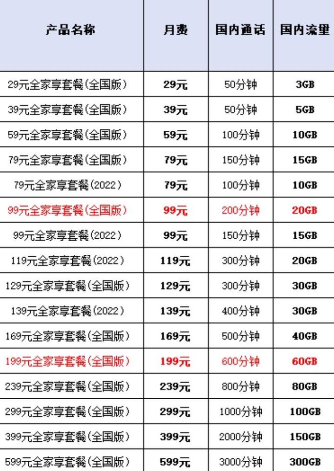 移动套餐资费一览表查询—-