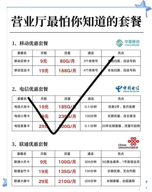 4月流量卡推荐哪家运营商最划算