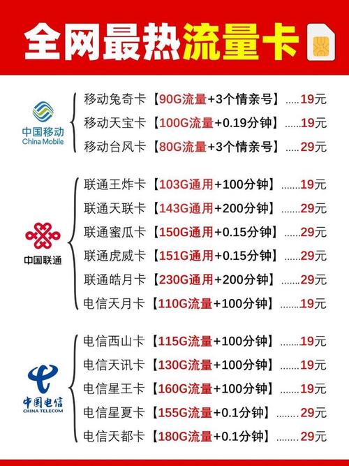 各类宝卡套餐对比哪款更划算