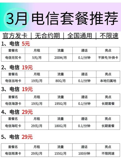 2025年流量卡推荐三网选择全攻略