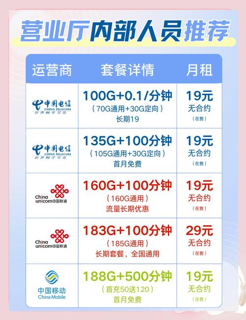 5款超值流量套餐推荐省钱又省心
