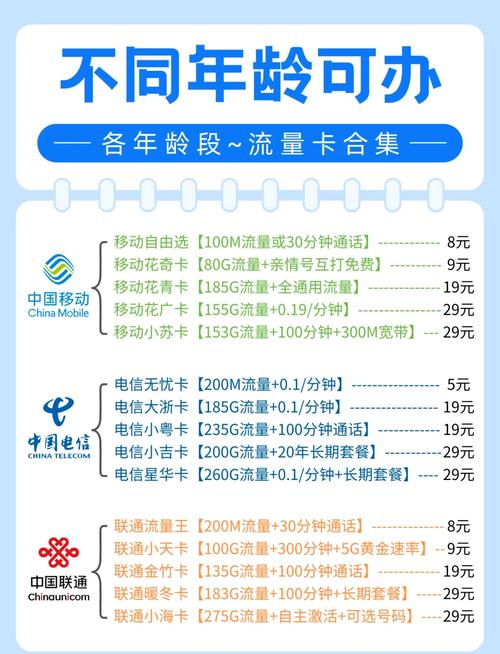 各年龄段流量卡推荐选对不踩雷