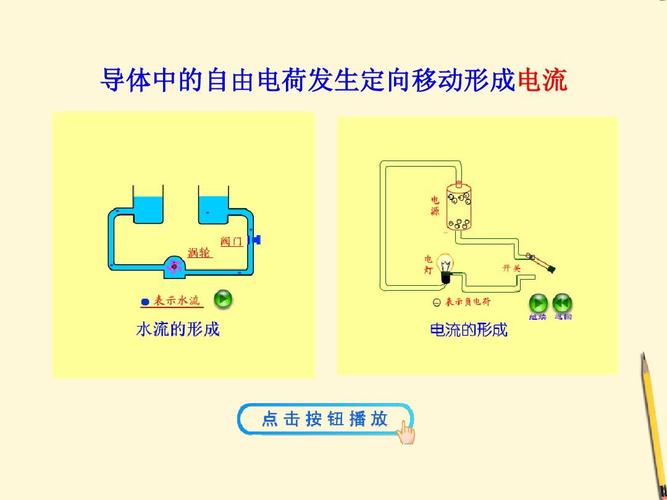 导体中的自由电荷发生定向移动形成电流
