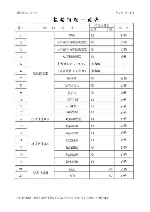 移动通信系统多频段基站无源天线定向双极化天线检验报告模板
