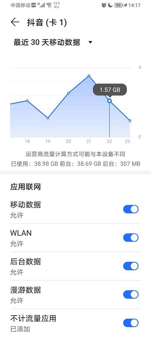 使用中国移动的定向免流软件真的不会再扣通用流量吗