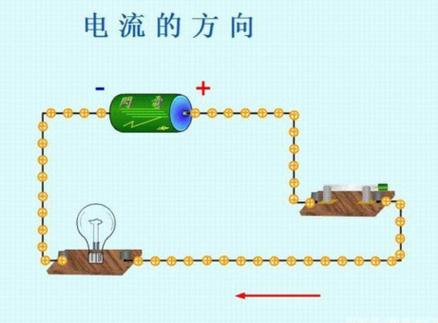 02 猜想与假设学生猜想水流是定向移