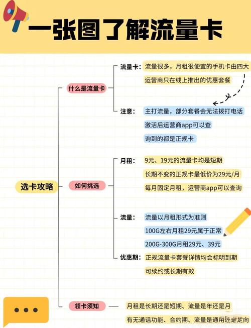 一r月租 实际上9元流量卡都是假的19元流量卡都是短期的真正长期