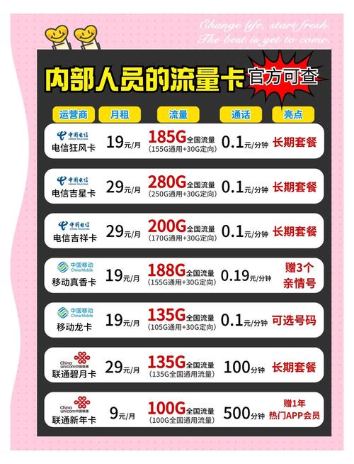 如何挑选合适的流量卡