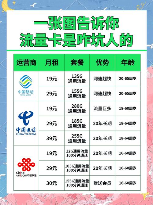 大流量手机卡全解析选卡不踩雷