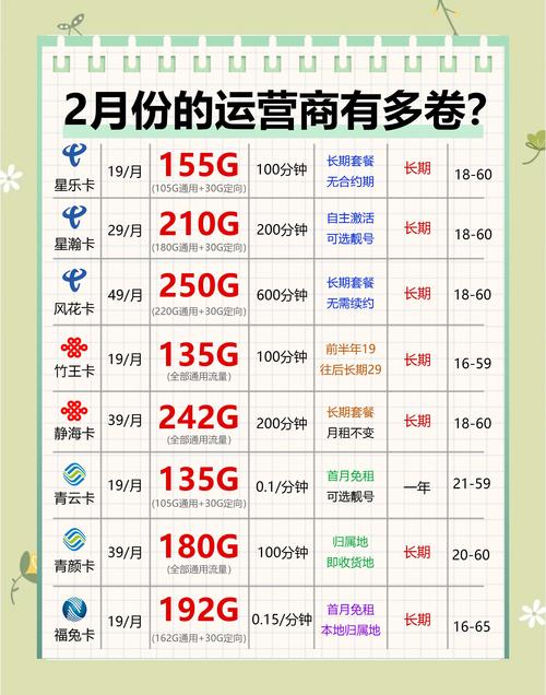 教你挑选正规流量卡