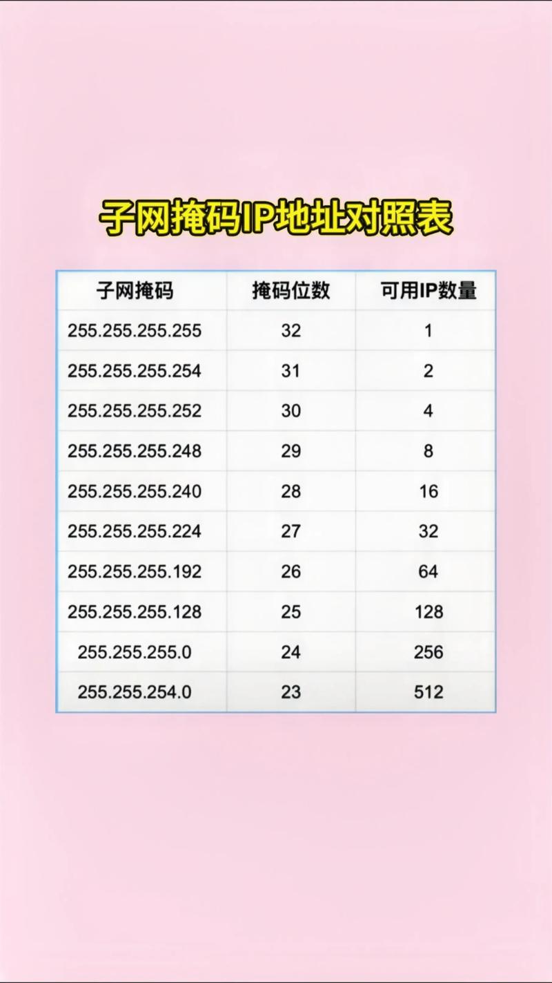 子网掩码对应ip地址数量表弱电施工 智能化弱电工程 