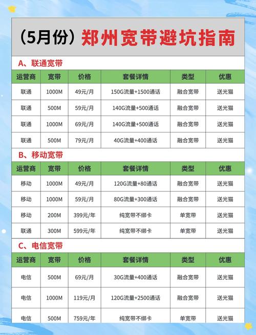 郑州宽带避坑指南教你选对宽带套餐