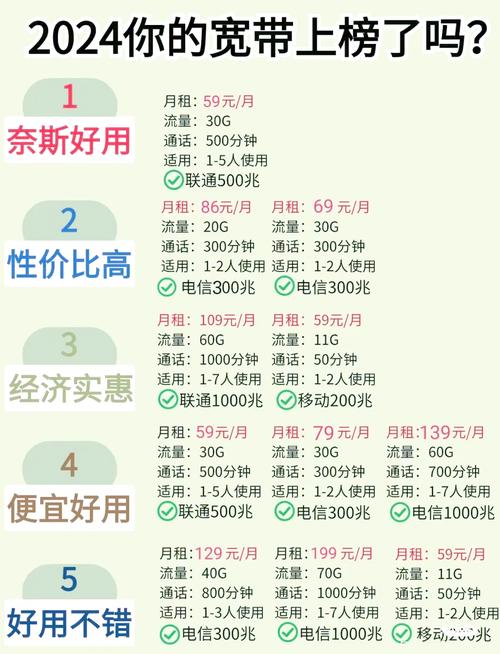 深圳宽带避坑指南教你省钱选对套餐