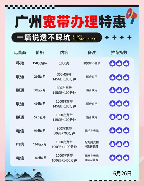 广州宽带避坑指南如何选择最适合你的套餐