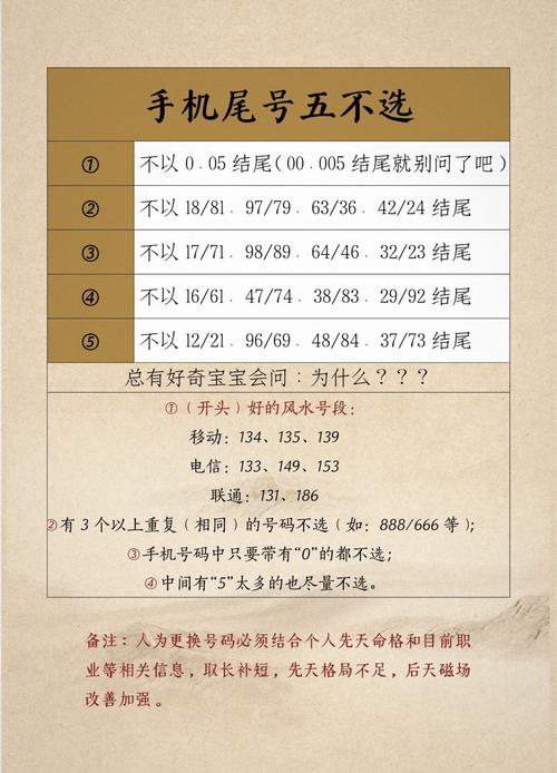 手机择号避雷指南如何挑选吉祥号码