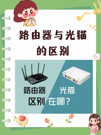 3连接光猫连接电话线和电脑或路由器路由器连接光猫和电脑