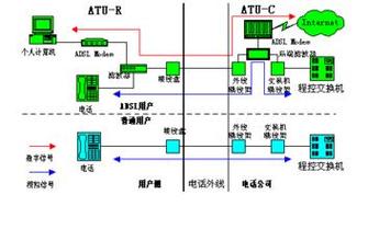 hrefitemadsladsl a技术是一种不对称数字用户线实现 a