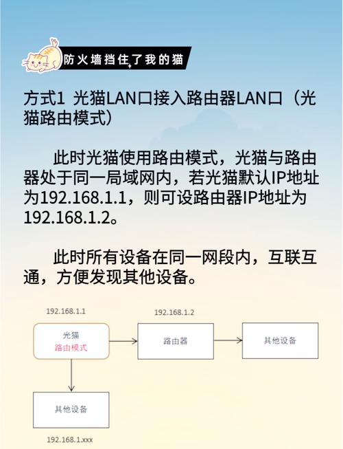 光猫与路由器连接全攻略3种方法轻松搞定
